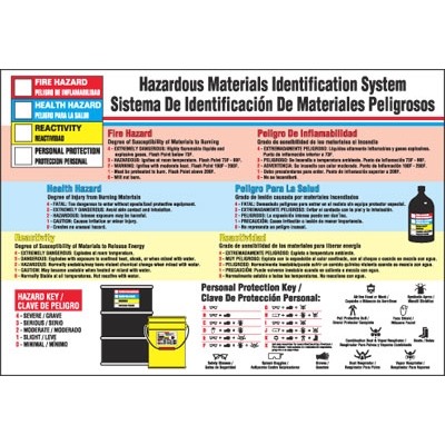 Hazardous Material Identification System, Bilingual Poster, Trucking ...